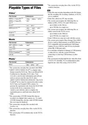 Page 7272GB
Playable Types of Files
Video7)
Music
Photo
7)
1)The system does not play files encoded with DRM.2)ABOUT DIVX VIDEO: DivX® is a digital video 
format created by DivX, Inc. This is an official DivX 
Certified device that plays DivX video. Visit 
www.divx.com for more information and software 
tools to convert your files into DivX video.
ABOUT DIVX VIDEO-ON-DEMAND: This DivX 
Certified
® device must be registered in order to play 
DivX Video-on-Demand (VOD) content. To 
generate the registration code,...