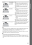 Page 3131GB
Getting Started
Note When you select “A.F.D. MULTI,” depending on the disc or source, the beginning of the sound may be cut off 
while the optimum mode is automatically selected. To avoid cutting the sound, select “A.F.D. STD.”
 When bilingual broadcast sound is input, “PRO LOGIC” and “PLII MOVIE” are not effective.
 Depending on the input stream, the surround settings may not be effective.
 When changing the surround setting while using the S-AIR receiver, sound from the S-AIR receiver may skip....