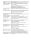 Page 6666GB
There is no digital sound from 
the HDMI OUT jack when using 
the Audio Return Channel 
function. Set [Control for HDMI] in [HDMI Settings] of [System Settings] to [On] 
(page 59). Also, set [Audio Return Channel] in [HDMI Settings] of [System 
Settings] to [Auto] (page 59).
 Make sure that your TV is compatible with the Audio Return Channel function.
 Make sure that an HDMI cable is connected to a jack on your TV that is 
compatible with the Audio Return Channel function.
 The sampling frequency of...