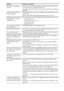 Page 6868GB
File names are not displayed 
correctly. The system can only display ISO 8859-1-compliant character formats. Other 
character formats may be displayed differently.
 Depending on the writing software used, the input characters may be displayed 
differently.
A disc does not start playing 
from the beginning. Resume play has been selected. Press OPTIONS and select [Play from start], 
then press  .
 The title or BD/DVD menu automatically appears on the TV screen.
Playback does not start from the 
resume...