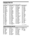 Page 7676GB
Language Code List
The language spellings conform to the ISO 639: 1988 (E/F) standard.
Code Language Code Language Code Language Code Language
1027 Afar
1028 Abkhazian
1032 Afrikaans
1039 Amharic
1044 Arabic
1045 Assamese
1051 Aymara
1052 Azerbaijani
1053 Bashkir
1057 Byelorussian
1059 Bulgarian
1060 Bihari
1061 Bislama
1066 Bengali; 
Bangla
1067 Tibetan
1070 Breton
1079 Catalan
1093 Corsican
1097 Czech
1103 Welsh
1105 Danish
1109 German
1130 Bhutani
1142 Greek
1144 English
1145 Esperanto
1149...