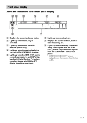 Page 1111GB
About the indications in the front panel display
ADisplays the system’s playing status.
BLights up when repeat play is 
activated.
CLights up when stereo sound is 
received. (Radio only)
DLights up when the system is playing 
via the PARTY STREAMING function.
ELights up when the HDMI (OUT) jack is 
correctly connected to an HDCP (High-
bandwidth Digital Content Protection)-
compliant device with HDMI or DVI 
(Digital Visual Interface) input.FLights up when muting is on.
GDisplays the system’s...