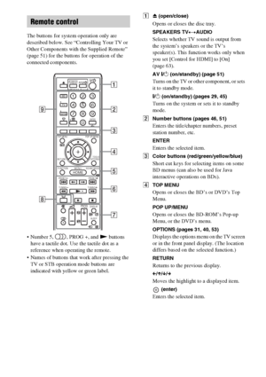 Page 1414GB
The buttons for system operation only are 
described below. See “Controlling Your TV or 
Other Components with the Supplied Remote” 
(page 51) for the buttons for operation of the 
connected components.
 Number 5,  , PROG +, and N buttons 
have a tactile dot. Use the tactile dot as a 
reference when operating the remote.
 Names of buttons that work after pressing the 
TV or STB operation mode buttons are 
indicated with yellow or green label.
AZ (open/close)
Opens or closes the disc tray.
SPEAKERS...