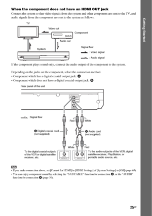 Page 2525GB
Getting Started
When the component does not have an HDMI OUT jack
Connect the system so that video signals from the system and other component are sent to the TV, and 
audio signals from the component are sent to the system as follows.
If the component plays sound only, connect the audio output of the component to the system.
Depending on the jacks on the component, select the connection method.
 Component which has a digital coaxial output jack: A
 Component which does not have a digital coaxial...