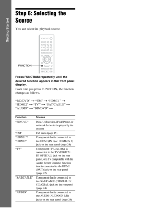 Page 3030GB
Getting Started
Step 6: Selecting the 
Source
You can select the playback source.
Press FUNCTION repeatedly until the 
desired function appears in the front panel 
display.
Each time you press FUNCTION, the function 
changes as follows.
“BD/DVD” t “FM” t “HDMI1” t 
“HDMI2” t “TV” t “SAT/CABLE” t 
“AUDIO” t “BD/DVD” t …
Function Source
“BD/DVD” Disc, USB device, iPod/iPhone, or 
network device to be played by the 
system
“FM” FM radio (page 45)
“HDMI1”/
“HDMI2”Component that is connected to 
the HDMI...