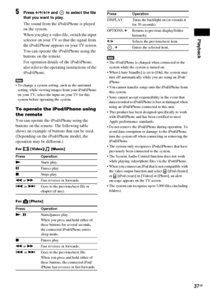 Page 37Playback
37GB
5Press C/X/x/c and   to select the file 
that you want to play.
The sound from the iPod/iPhone is played 
on the system.
When you play a video file, switch the input 
selector on your TV so that the signal from 
the iPod/iPhone appears on your TV screen.
You can operate the iPod/iPhone using the 
buttons on the remote. 
For operation details of the iPod/iPhone, 
also refer to the operating instructions of the 
iPod/iPhone.
 To change a system setting, such as the surround 
setting, while...