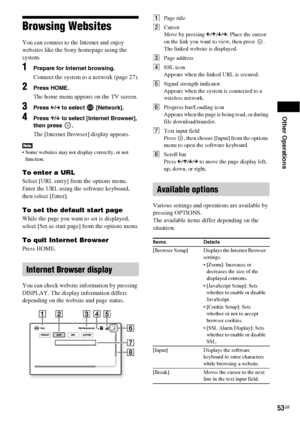 Page 53Other Operations
53GB
Browsing Websites
You can connect to the Internet and enjoy 
websites like the Sony homepage using the 
system.
1Prepare for Internet browsing.
Connect the system to a network (page 27).
2Press HOME.
The home menu appears on the TV screen.
3Press C/c to select   [Network].
4Press X/x to select [Internet Browser], 
then press  .
The [Internet Browser] display appears.
 Some websites may not display correctly, or not 
function.
To enter a URL
Select [URL entry] from the options menu....