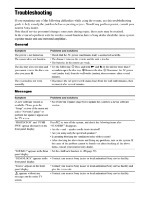 Page 6868GB
Troubleshooting
If you experience any of the following difficulties while using the system, use this troubleshooting 
guide to help remedy the problem before requesting repairs. Should any problem persist, consult your 
nearest Sony dealer.
Note that if service personnel changes some parts during repair, these parts may be retained.
In the event of a problem with the wireless sound function, have a Sony dealer check the entire system 
together (main unit and surround amplifier).
General
Messages...