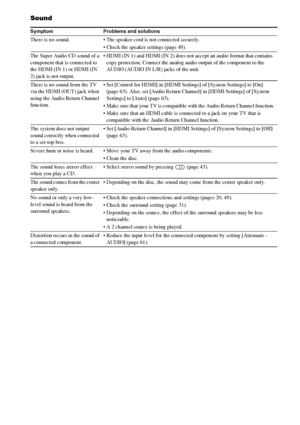 Page 7070GB
Sound
Symptom Problems and solutions
There is no sound.  The speaker cord is not connected securely.
 Check the speaker settings (page 49). 
The Super Audio CD sound of a 
component that is connected to 
the HDMI (IN 1) or HDMI (IN 
2) jack is not output. HDMI (IN 1) and HDMI (IN 2) does not accept an audio format that contains 
copy protection. Connect the analog audio output of the component to the 
AUDIO (AUDIO IN L/R) jacks of the unit.
There is no sound from the TV 
via the HDMI (OUT) jack when...
