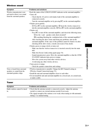 Page 71Additional Information
71GB
Wireless sound
Tuner
Symptom Problems and solutions
Wireless transmission is not 
activated or there is no sound 
from the surround speakers.Check the status of the LINK/STANDBY indicator on the surround amplifier.
 Turns off.
– Check that the AC power cord (mains lead) of the surround amplifier is 
connected securely.
– Turn the surround amplifier on by pressing "/1 on the surround amplifier.
 Flashes green quickly.
–1 Press "/1 on the surround amplifier. 2 Insert the...