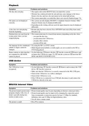 Page 7272GB
Playback
USB device
BRAVIA Internet Video
Symptom Problems and solutions
The disc does not play.  The region code on the BD/DVD does not match the system.
 Moisture has condensed inside the unit and may cause damage to the lenses. 
Remove the disc and leave the unit turned on for about half an hour.
 The system cannot play a recorded disc that is not correctly finalized (page 74).
File names are not displayed 
correctly. The system can only display ISO 8859-1-compliant character formats. Other...