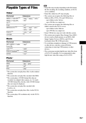 Page 75Additional Information
75GB
Playable Types of Files
Video1)
Music
Photo
1)
1)The system does not play these files via the renderer 
function.
2)The system does not play files encoded with DRM.3)The system plays AVCHD-format files that are 
recorded via a digital video camera, etc. To watch 
AVCHD-format files, the disc with AVCHD-format 
files on it must be finalized. 
4)The system does not play files encoded with 
Lossless, etc. 
5)The system does not play these files via the DLNA 
function.
6)The...