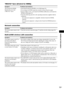 Page 73Additional Information
73GB
“BRAVIA” Sync ([Control for HDMI]) 
Network connection
Built-in/USB wireless LAN connection
Symptom Problems and solutions
The [Control for HDMI] 
function does not work 
(“BRAVIA” Sync).  Check that [Control for HDMI] is set to [On] (page 63). 
 If you change the HDMI connection, turn the system off and on again. 
 If power failure occurs, set [Control for HDMI] to [Off], then set [Control for 
HDMI] to [On] (page 63). 
 Check the following and refer to the operating...