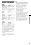 Page 75Additional Information
75GB
Playable Types of Files
Video1)
Music
Photo
1)
1)The system does not play these files via the renderer 
function.
2)The system does not play files encoded with DRM.3)The system plays AVCHD-format files that are 
recorded via a digital video camera, etc. To watch 
AVCHD-format files, the disc with AVCHD-format 
files on it must be finalized. 
4)The system does not play files encoded with 
Lossless, etc. 
5)The system does not play these files via the DLNA 
function.
6)The...