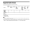 Page 7676GB
Supported Audio Formats
Audio formats supported by this system are as follows.
a: Supported format.
–: Unsupported format.
 HDMI (IN 1) and HDMI (IN 2) do not input sound in the case of an audio format that contains copy protections 
such as Super Audio CD or DVD-Audio.
 For the LPCM 2ch format, the supported sampling frequency of the digital signal is up to 96 kHz when using the 
“HDMI1” or “HDMI2” function, and 48 kHz when using the “TV” or “SAT/CABLE” function.
Function
Format
LPCM 2ch LPCM 5.1ch...