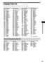 Page 79Additional Information
79GB
Language Code List
The language spellings conform to the ISO 639: 1988 (E/F) standard.
Parental Control/Area Code List
 