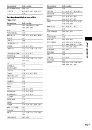 Page 113Other Operations
113GB
Set-top box/digital satellite 
receiver
WIDEOPENWEST 8505, 8507
ZENITH 8012, 8013, 8505, 8506, 8523, 
8524
Manufacturer Code number
SONY 8201, 8202 (default), 8203, 
8701, 8702, 8703
ADB 8262
ALPHASTAR 8710
AMSTRAD 8204, 8225, 8226, 8247, 8259
B sky B 8243
CANAL + 8208
CROSSDIGITAL 8717
DGTEC 8292, 8293, 8294
DIRECTV 8713, 8717, 8718, 8719, 8723, 
8714
DISH NETWORK 8712, 8714, 8725
ECHOSTAR 8712, 8720
GALAXIS 8212, 8214, 8216, 8232, 8233, 
8254, 8272
GE 8719
GENERAL...