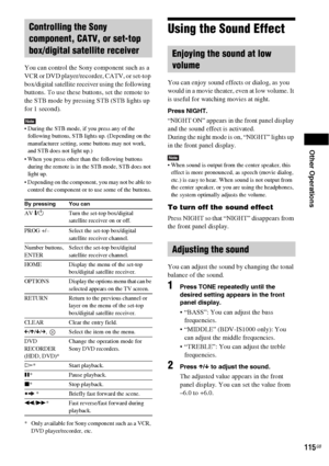 Page 115Other Operations
115GB
You can control the Sony component such as a 
VCR or DVD player/recorder, CATV, or set-top 
box/digital satellite receiver using the following 
buttons. To use these buttons, set the remote to 
the STB mode by pressing STB (STB lights up 
for 1 second).
Note During the STB mode, if you press any of the 
following buttons, STB lights up. (Depending on the 
manufacturer setting, some buttons may not work, 
and STB does not light up.)
 When you press other than the following buttons...