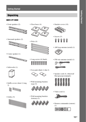 Page 1313GB
Getting Started
BDV-IT1000
Getting Started
Unpacking
 Front speakers (2)
 Surround speakers (2)
 Center speaker (1)
 Subwoofer (1)
 Baffle covers (short 3, long 
2)
 Grilles (5) Floor bases (4)
 Poles (4)
 Long screws (8, black)
 Foot pads (thick 2, thin 2)
 Wall mounting brackets 
(top) (5)
 Wall mounting brackets 
(bottom) (5) Bracket covers (10)
 Screws (5)
 AM loop antenna (aerial) (1)
 FM wire antenna (aerial) (1)
 Speaker cords (6, white/red/
blue/gray/green/purple)

 Remote commander (remote)...