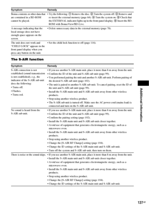 Page 137Additional Information
137GB
The S-AIR function
Bonus contents or other data that 
are contained in a BD-ROM 
cannot be played. Try the following: 1 Remove the disc. 2 Turn the system off. 3 Remove and 
re-insert the external memory (page 64). 4 Turn the system on. 5 Check that 
the EXTERNAL indicator lights up in the front panel display. 6 Insert the BD-
ROM with BonusView/BD-Live.
A message indicating that the 
local storage does not have 
enough space appears on the 
screen. Delete unnecessary data in...