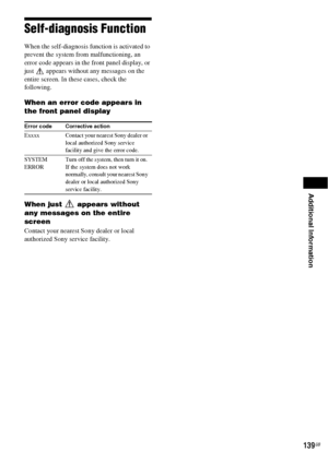 Page 139Additional Information
139GB
Self-diagnosis Function 
When the self-diagnosis function is activated to 
prevent the system from malfunctioning, an 
error code appears in the front panel display, or 
just   appears without any messages on the 
entire screen. In these cases, check the 
following.
When an error code appears in 
the front panel display
When just   appears without 
any messages on the entire 
screen
Contact your nearest Sony dealer or local 
authorized Sony service facility.
Error code...
