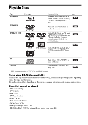 Page 140140GB
Playable Discs
* JPEG format conforming to UDF (Universal Disk Format).
Notes about BD-ROM compatibility
Since the Blu-ray Disc specifications are new and evolving, some discs may not be playable depending 
on the disc type and the version.
The audio output differs depending on the source, connected output jack, and selected audio settings.
Discs that cannot be played
 BDs with cartridge

 HD DVDs
 DVD Audio discs
 PHOTO CDs
 Data part of CD-Extras

 HD layer on Super Audio CDs
 BD-ROMs/DVD VIDEOs...