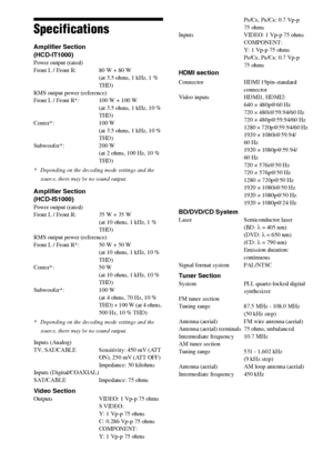 Page 146146GB
Specifications
Amplifier Section 
(HCD-IT1000)
Power output (rated)
Front L / Front R: 80 W + 80 W
(at 3.5 ohms, 1 kHz, 1 % 
THD)
RMS output power (reference)
Front L / Front R*: 100 W + 100 W 
(at 3.5 ohms, 1 kHz, 10 % 
THD)
Center*: 100 W 
(at 3.5 ohms, 1 kHz, 10 % 
THD)
Subwoofer*: 200 W 
(at 2 ohms, 100 Hz, 10 % 
THD)
* Depending on the decoding mode settings and the 
source, there may be no sound output.
Amplifier Section 
(HCD-IS1000)
Power output (rated)
Front L / Front R: 35 W + 35 W
(at 10...
