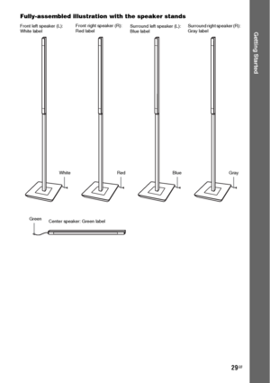 Page 2929GB
Getting Started
Fully-assembled illustration with the speaker stands
Surround left speaker (L): 
Blue labelSurround right speaker (R): 
Gray label Front left speaker (L): 
White labelFront right speaker (R): 
Red label
White Red Blue Gray
Green
Center speaker: Green label
 