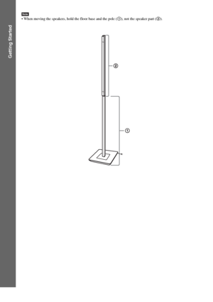 Page 3030GB
Getting Started
Note When moving the speakers, hold the floor base and the pole (1), not the speaker part (2).
 