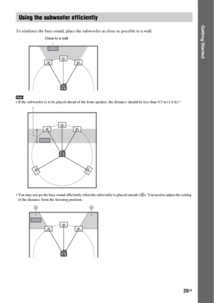 Page 3939GB
Getting Started
To reinforce the bass sound, place the subwoofer as close as possible to a wall.
Note If the subwoofer is to be placed ahead of the front speaker, the distance should be less than 0.5 m (1.6 ft).*
 You may not get the bass sound efficiently when the subwoofer is placed outside (3). You need to adjust the setting 
of the distance from the listening position.
Using the subwoofer efficiently
Close to a wall
*
3 3
 