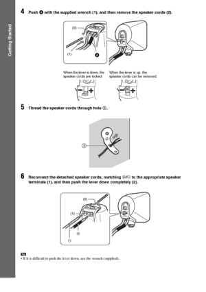 Page 5050GB
Getting Started
4Push A with the supplied wrench (1), and then remove the speaker cords (2).
5Thread the speaker cords through hole 3.
6Reconnect the detached speaker cords, matching 3/# to the appropriate speaker 
terminals (1), and then push the lever down completely (2).
Tip If it is difficult to push the lever down, use the wrench (supplied).
(1)
When the lever is down, the 
speaker cords are locked.When the lever is up, the 
speaker cords can be removed. (2)A
3
#3 (1)(2)
 