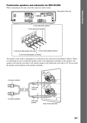 Page 5555GB
Getting Started
Front/center speakers and subwoofer for BDV-IS1000
When connecting to the unit, insert the connector until it clicks.
The speaker cords (yellow and purple) are connected to the subwoofer beforehand as follows. When 
re-connecting, be sure to match the speaker cords to the appropriate terminals on the speakers: the 
speaker cord with the color tube to 3, and the speaker cord without the color tube to #. Do not catch 
the speaker cord insulation in the speaker terminals.
COAXIAL...