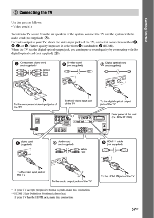 Page 5757GB
Getting Started
Use the parts as follows:

To listen to TV sound from the six speakers of the system, connect the TV and the system with the 
audio cord (not supplied) (A).
For video output to your TV, check the video input jacks of the TV, and select connection method A, 
B, C, or D. Picture quality improves in order from A (standard) to D (HDMI).
When the TV has the digital optical output jack, you can improve sound quality by connecting with the 
digital optical cord (not supplied) (B).
* If your...