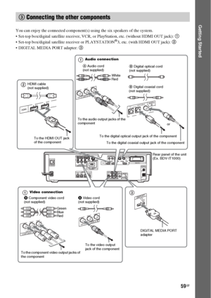 Page 5959GB
Getting Started
You can enjoy the connected component(s) using the six speakers of the system.
 Set-top box/digital satellite receiver, VCR, or PlayStation, etc. (without HDMI OUT jack): 1
 Set-top box/digital satellite receiver or PLAYSTATION
®3, etc. (with HDMI OUT jack): 2 
 DIGITAL MEDIA PORT adapter: 3
3 Connecting the other components
COAXIAL OPTICAL
COAXIAL 75FM
AMANTENNA DIGITALHDMI
DMPORTEZW-RT10
TV
SAT/CABLE IN VIDEO OUT IR REMOTE
LAN(100)
EXTERNAL
SPEAKER SAT/CABLE
COMPONENT VIDEO OUT...