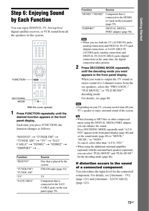 Page 7373GB
Getting StartedStep 6: Enjoying Sound 
by Each Function
You can enjoy BD/DVD, TV, Set-top box/
digital satellite receiver, or VCR sound from all 
the speakers in this system.
1Press FUNCTION repeatedly until the 
desired function appears in the front 
panel display.
Each time you press FUNCTION, the 
function changes as follows.
“BD/DVD” t “TUNER FM” t 
“TUNER AM” t “TV” t “SAT/
CABLE” t “HDMI1” t “HDMI2” t 
“DMPORT” t …
Note When you use both the TV (AUDIO IN) jacks 
(analog connection) and DIGITAL...