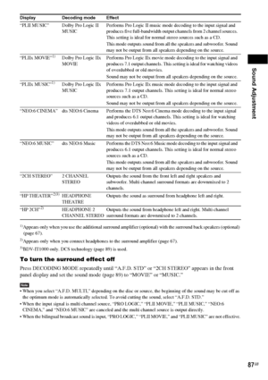 Page 87Sound Adjustment
87GB 1)
Appears only when you use the additional surround amplifier (optional) with the surround back speakers (optional) 
(page 67).
2)Appears only when you connect headphones to the surround amplifier (page 67).3)BDV-IT1000 only. DCS technology (page 89) is used.
To turn the surround effect off
Press DECODING MODE repeatedly until “A.F.D. STD” or “2CH STEREO” appears in the front 
panel display and set the sound mode (page 89) to “MOVIE” or “MUSIC.”
Note When you select “A.F.D. MULTI,”...