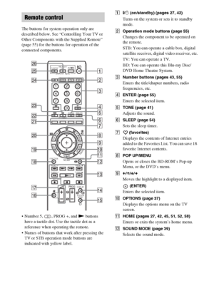 Page 1212GB
The buttons for system operation only are 
described below. See “Controlling Your TV or 
Other Components with the Supplied Remote” 
(page 55) for the buttons for operation of the 
connected components.
 Number 5,  , PROG +, and N buttons 
have a tactile dot. Use the tactile dot as a 
reference when operating the remote.
 Names of buttons that work after pressing the 
TV or STB operation mode buttons are 
indicated with yellow label.
A"/1 (on/standby) (pages 27, 42)
Turns on the system or sets...