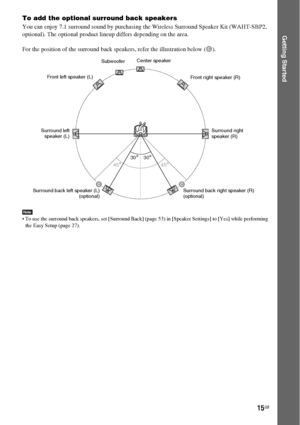 Page 1515GB
Getting Started
To add the optional surround back speakers
You can enjoy 7.1 surround sound by purchasing the Wireless Surround Speaker Kit (WAHT-SBP2, 
optional). The optional product lineup differs depending on the area.
For the position of the surround back speakers, refer the illustration below (C).
Note To use the surround back speakers, set [Surround Back] (page 53) in [Speaker Settings] to [Yes] while performing 
the Easy Setup (page 27).
4545
3030
CC
Front left speaker (L)
Front right...