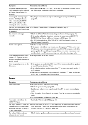 Page 6868GB
Sound
No picture appears when the 
video output resolution selected 
in [Output Video Format] is 
incorrect. Press and hold N and VOLUME – on the unit for more than 5 seconds to reset 
the video output resolution to the lowest resolution.
Video signals are only output 
from the HDMI (OUT) jack 
when connecting the HDMI 
(OUT) jack and other video 
output jacks at the same time. Set [Output Video Format] in [Screen Settings] to [Component Video] 
(page 59).
The dark area of the picture is too...