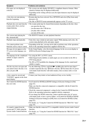 Page 71Additional Information
71GB
File names are not displayed 
correctly. The system can only display ISO 8859-1-compliant character formats. Other 
character formats may be displayed differently.
 Depending on the writing software used, the input characters may be displayed 
differently.
A disc does not start playing 
from the beginning. Resume play has been selected. Press OPTIONS and select [Play from start], 
then press  .
 The title or BD/DVD menu automatically appears on the TV screen.
Playback does not...