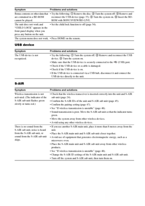 Page 7272GB
USB device
S-AIR
Bonus contents or other data that 
are contained in a BD-ROM 
cannot be played. Try the following: 1 Remove the disc. 2 Turn the system off. 3 Remove and 
reconnect the USB device (page 33). 4 Turn the system on. 5 Insert the BD-
ROM with BONUSVIEW/BD-LIVE.
The unit does not work and 
“CHILD LOCK” appears in the 
front panel display when you 
press any button on the unit. Set the child lock function to off (page 54).
The system menu does not work.  Press HOME on the remote.
Symptom...