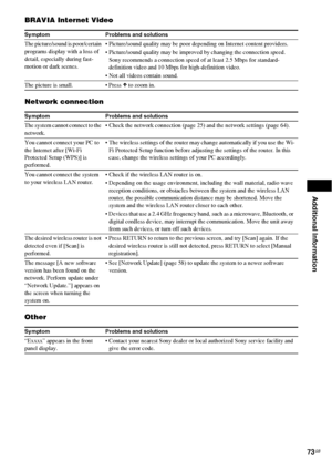 Page 73Additional Information
73GB
BRAVIA Internet Video
Network connection
Other
Symptom Problems and solutions
The picture/sound is poor/certain 
programs display with a loss of 
detail, especially during fast-
motion or dark scenes. Picture/sound quality may be poor depending on Internet content providers.
 Picture/sound quality may be improved by changing the connection speed. 
Sony recommends a connection speed of at least 2.5 Mbps for standard-
definition video and 10 Mbps for high-definition video.
 Not...