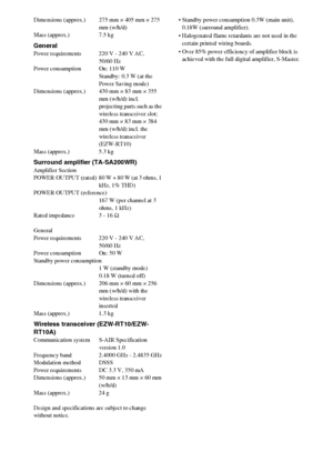 Page 7878GB
Dimensions (approx.) 275 mm × 405 mm × 275 
mm (w/h/d)
Mass (approx.) 7.5 kg
GeneralPower requirements 220 V - 240 V AC, 
50/60 Hz
Power consumption On: 110 W
Standby: 0.3 W (at the 
Power Saving mode) 
Dimensions (approx.) 430 mm × 83 mm × 355 
mm (w/h/d) incl. 
projecting parts such as the 
wireless transceiver slot;
430 mm × 83 mm × 384 
mm (w/h/d) incl. the 
wireless transceiver 
(EZW-RT10)
Mass (approx.) 5.3 kg
Surround amplifier (TA-SA200WR)Amplifier Section
POWER OUTPUT (rated) 80 W + 80 W...
