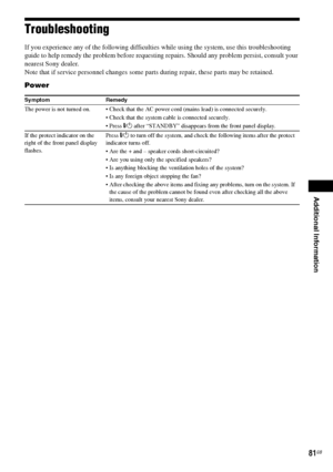 Page 81Additional Information
masterpage:Right
specdef v20070110 filename[I:\FM E_data\850138S_BDV-Z2\0527_data 
up\4136891111\4136891111BDVZ7AEP\02-BDVZ7AEP\gb11add.fm]
 model name [BDV-Z7_GB]
 [4-136-891-11(1)]
81GB
TroubleshootingIf you experience any of the following difficulties while using the system, use this troubleshooting 
guide to help remedy the problem before requesting repairs. Should any problem persist, consult your 
nearest Sony dealer.
Note that if service personnel changes some parts during...