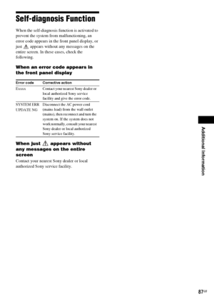 Page 87Additional Information
masterpage:Right
specdef v20070110 filename[I:\FM E_data\850138S_BDV-Z2\0527_data 
up\4136891111\4136891111BDVZ7AEP\02-BDVZ7AEP\gb11add.fm]
 model name [BDV-Z7_GB]
 [4-136-891-11(1)]
87GB
Self-diagnosis Function When the self-diagnosis function is activated to 
prevent the system from malfunctioning, an 
error code appears in the front panel display, or 
just   appears without any messages on the 
entire screen. In these cases, check the 
following.When an error code appears in...