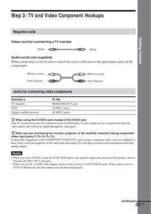 Page 23Getting Started
23GB
Step 3: TV and Video Component Hookups
Required cords
Video cord for connecting a TV monitor
Audio cords (not supplied)
When connecting a cord, be sure to match the color-coded pins to the appropriate jacks on the
components.
Jacks for connecting video components
Connect a To the
TV monitor MONITOR OUT jack
VCR AUDIO 1 jacks
Digital satellite receiver AUDIO 2 jacks
zWhen using the S-VIDEO jack instead of the VIDEO jack
Your TV monitor must also be connected via an S-VIDEO jack....