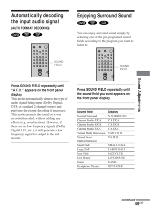 Page 4949GB
Sound Adjustments
Automatically decoding
the input audio signal
(AUTO FORMAT DECODING)
  
Press SOUND FIELD repeatedly until
“A.F.D.” appears on the front panel
display.
This mode automatically detects the type of
audio signal being input (Dolby Digital,
DTS, or standard 2 channel stereo) and
performs the proper decoding if necessary.
This mode presents the sound as it was
recorded/encoded, without adding any
effects (e.g. reverberation). However, if
there are no low frequency signals (Dolby
Digital...