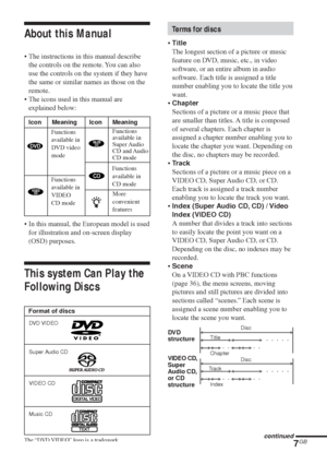 Page 77GB
z
Icon Meaning Icon Meaning
Functions
available in
DVD video
mode
Functions
available in
VIDEO
CD mode
Functions
available in
Super Audio
CD and Audio
CD mode
About this Manual
•The instructions in this manual describe
the controls on the remote. You can also
use the controls on the system if they have
the same or similar names as those on the
remote.
•The icons used in this manual are
explained below:
•In this manual, the European model is used
for illustration and on-screen display
(OSD) purposes....