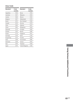 Page 6161GB
Using Various Additional Functions
Standard Code
number
Argentina 2044
Australia 2047
Austria 2046
Belgium 2057
Brazil 2070
Canada 2079
Chile 2090
China 2092
Denmark 2115
Finland 2165
France 2174
Germany 2109
Hong Kong 2219
India 2248
Indonesia 2238
Italy 2254
Japan 2276
Standard Code
number
Korea 2304
Malaysia 2363
Mexico 2362
Netherlands 2376
New Zealand 2390
Norway 2379
Pakistan 2427
Philippines 2424
Portugal 2436
Russia 2489
Singapore 2501
Spain 2149
Sweden 2499
Switzerland 2086
Taiwan 2543...