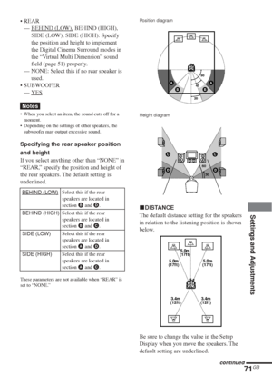 Page 7171GB
Settings and Adjustments
5.0m
(17ft)5.0m
(17ft) 5.0m
(17ft)
3.4m
(12ft)3.4m
(12ft)
Position diagram
Height diagram
xDISTANCE
The default distance setting for the speakers
in relation to the listening position is shown
below.
Be sure to change the value in the Setup
Display when you move the speakers. The
default setting are underlined.
60
30
C C
D D
